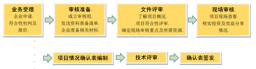 QQ截图20190327160728