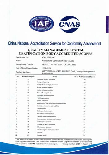 质量管理体系认证机构认可业务范围（英文1）