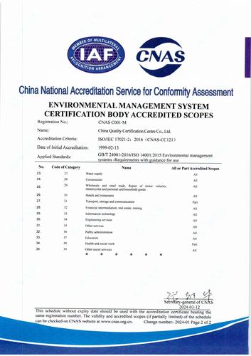环境管理体系认证机构认可业务范围（英文2）