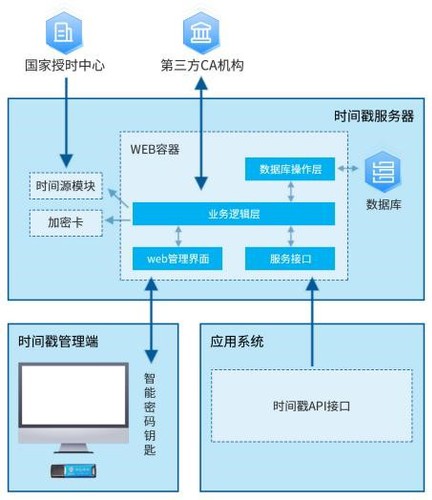 时间戳