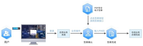 电子签章
