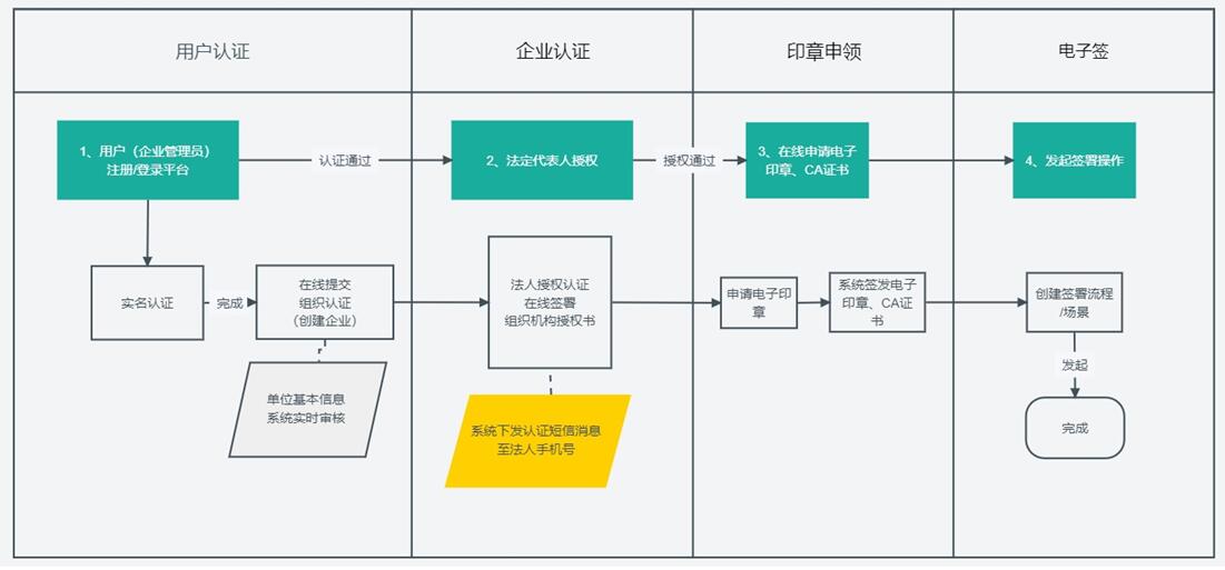 guang6