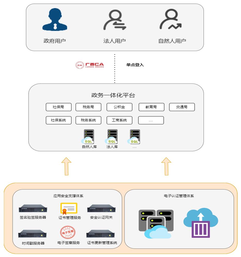 guang7