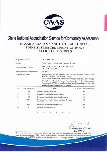 危害分析与关键控制点体系认证机构认可业务范围（英文）