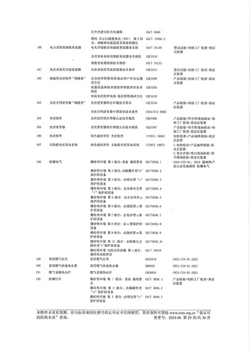 CNAS认可证书业务范围附件中文 (29)