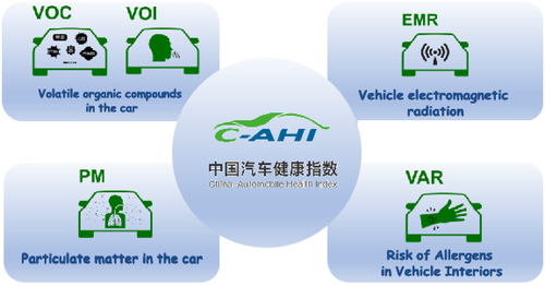中国汽车健康指数