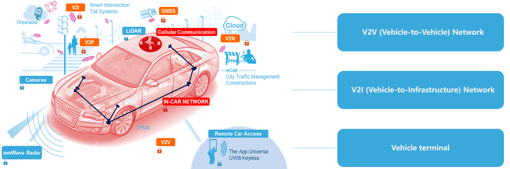 【Solutions】【Mobility Technical Services】图片1