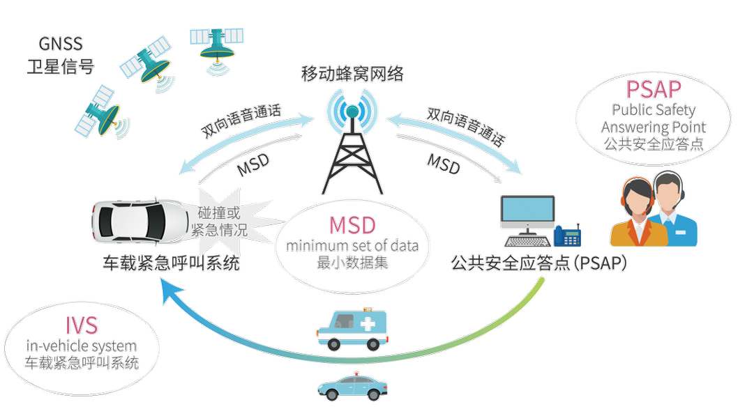 【Solutions】【Mobility Technical Services】图片3