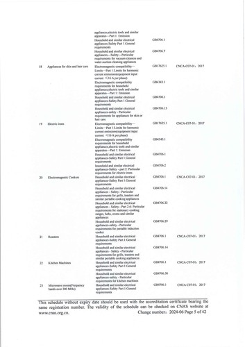 CNAS认可证书业务范围附件英文 (5)