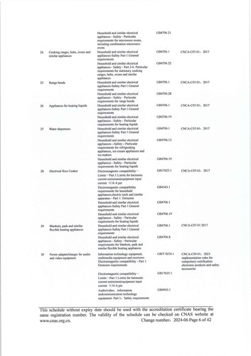 CNAS认可证书业务范围附件英文 (6)