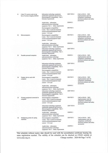 CNAS认可证书业务范围附件英文 (7)