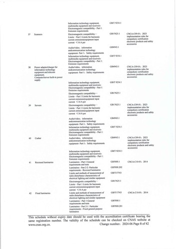 CNAS认可证书业务范围附件英文 (8)