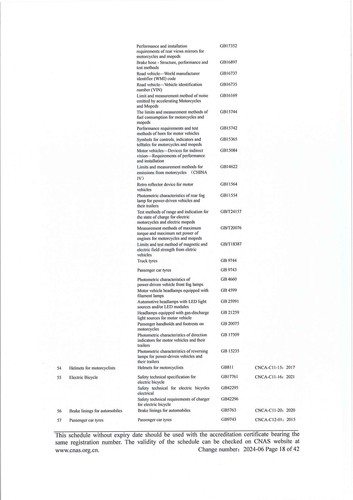 CNAS认可证书业务范围附件英文 (18)