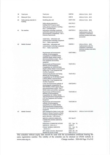 CNAS认可证书业务范围附件英文 (19)