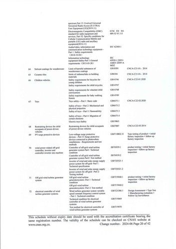 CNAS认可证书业务范围附件英文 (20)