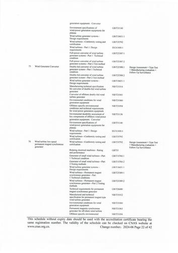 CNAS认可证书业务范围附件英文 (22)