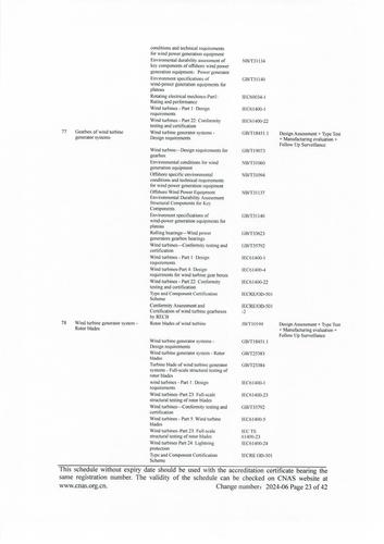 CNAS认可证书业务范围附件英文 (23)