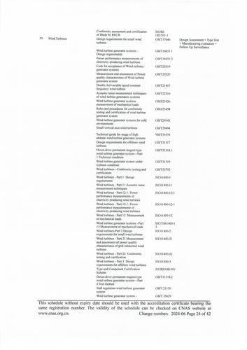 CNAS认可证书业务范围附件英文 (24)