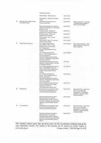 CNAS认可证书业务范围附件英文 (25)