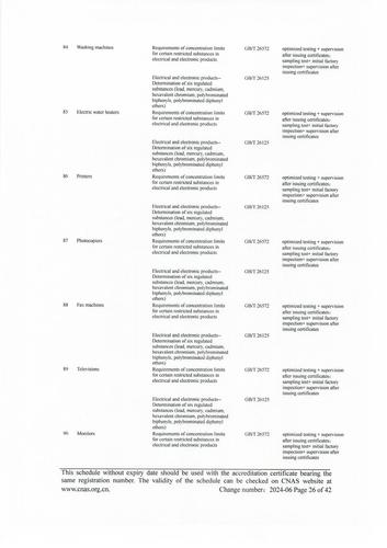 CNAS认可证书业务范围附件英文 (26)