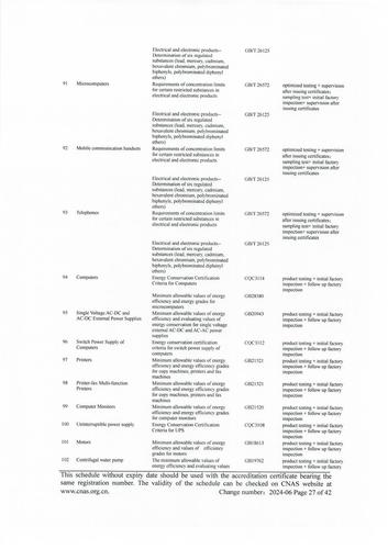 CNAS认可证书业务范围附件英文 (27)