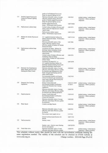CNAS认可证书业务范围附件英文 (29)