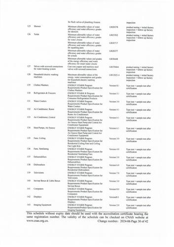 CNAS认可证书业务范围附件英文 (30)