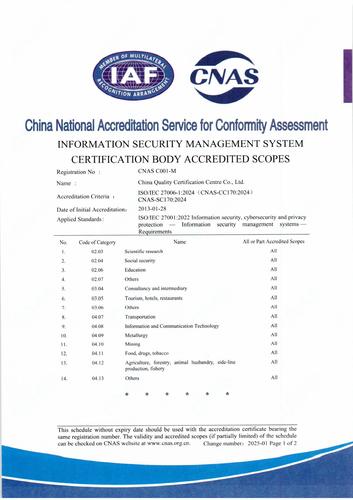 信息安全管理体系认证机构认可业务范围（英文1）