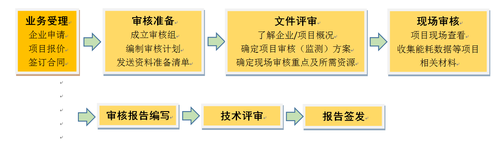 QQ截图20190327155724