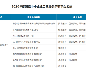 中认英泰获评“国家中小企业公共服务示范平台”