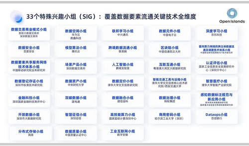 中国质量认证中心担任开放群岛开源社区数据质量组组长1 中国质量认证中心担任开放群岛开源社区数据质量组组长1