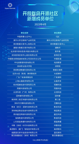 中国质量认证中心担任开放群岛开源社区数据质量组组长2 中国质量认证中心担任开放群岛开源社区数据质量组组长2
