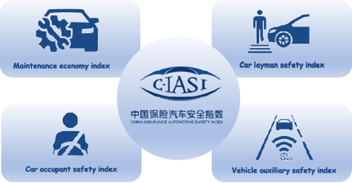 中国保险汽车安全指数