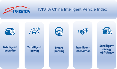 中国智能汽车指数