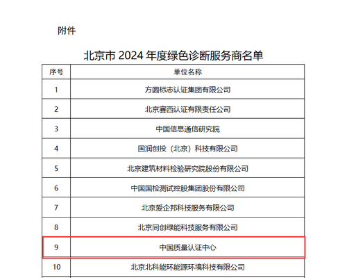 中国质量认证中心连续两年获得北京市绿色诊断服务商资质2