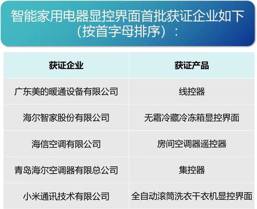 中国质量认证中心颁发首批人类工效学认证证书4