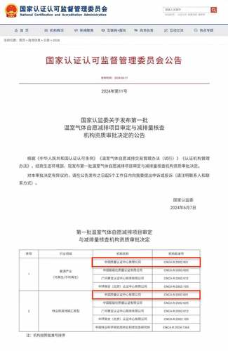 中国质量认证中心成功获得第一批温室气体自愿减排项目审定与减排量核查机构资质 中国质量认证中心成功获得第一批温室气体自愿减排项目审定与减排量核查机构资质