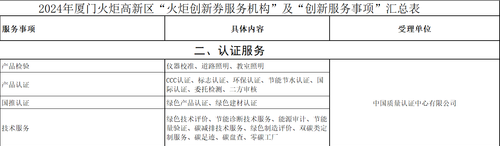 中国质量认证中心顺利通过“火炬创新券服务机构”认定2