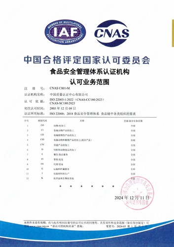 食品安全管理体系认证机构认可业务范围（中文）