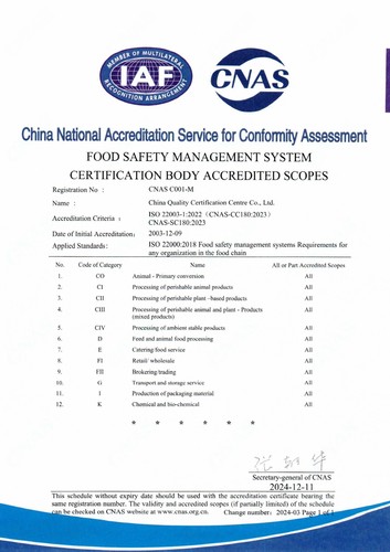 食品安全管理体系认证机构认可业务范围（英文）