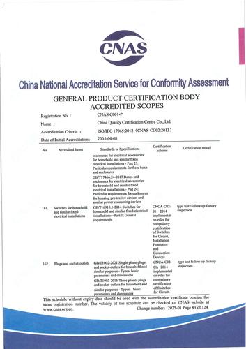 CNAS认可证书业务范围附件英文 (83)