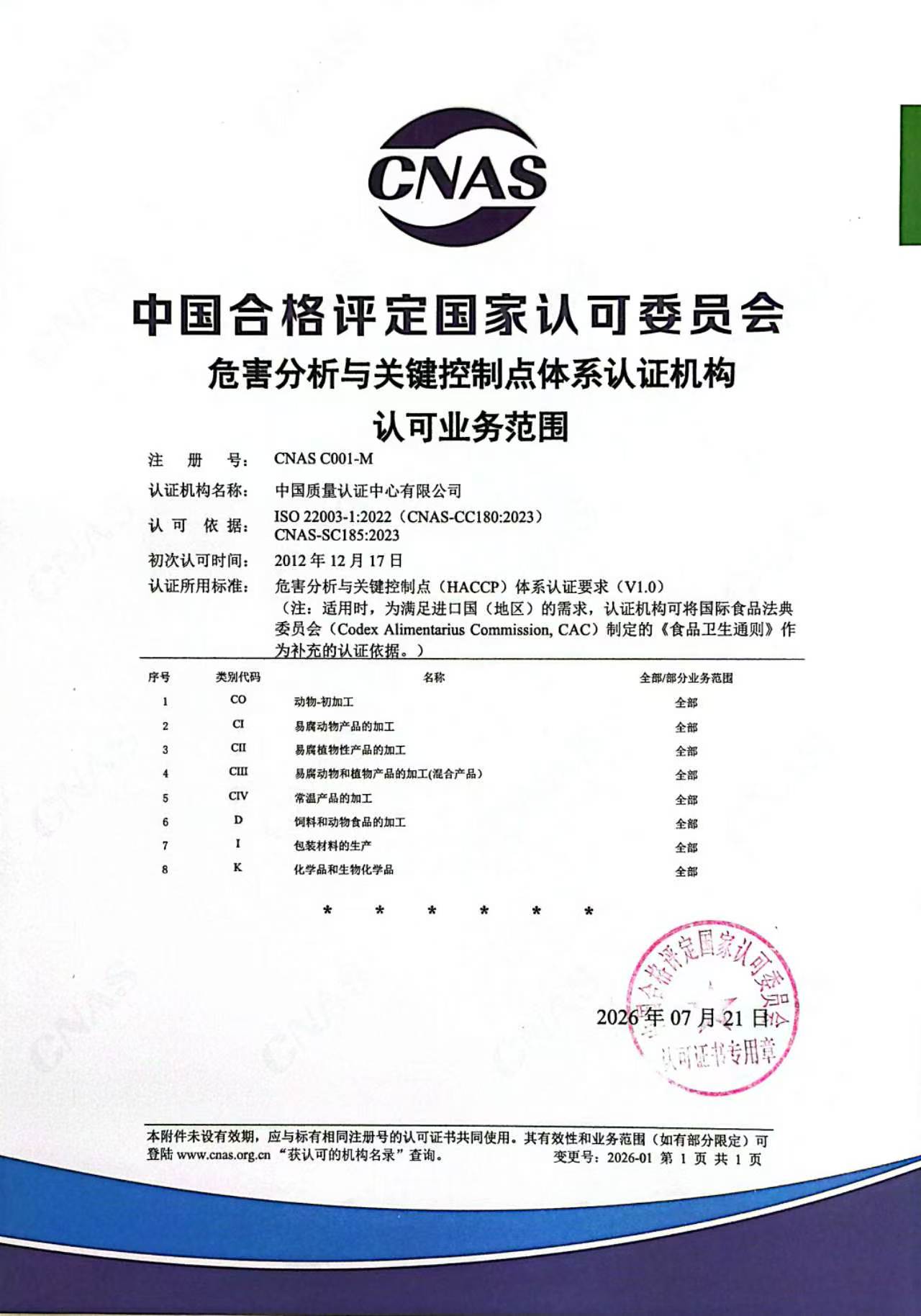 危害分析与关键控制点体系认证机构认可业务范围（中文）