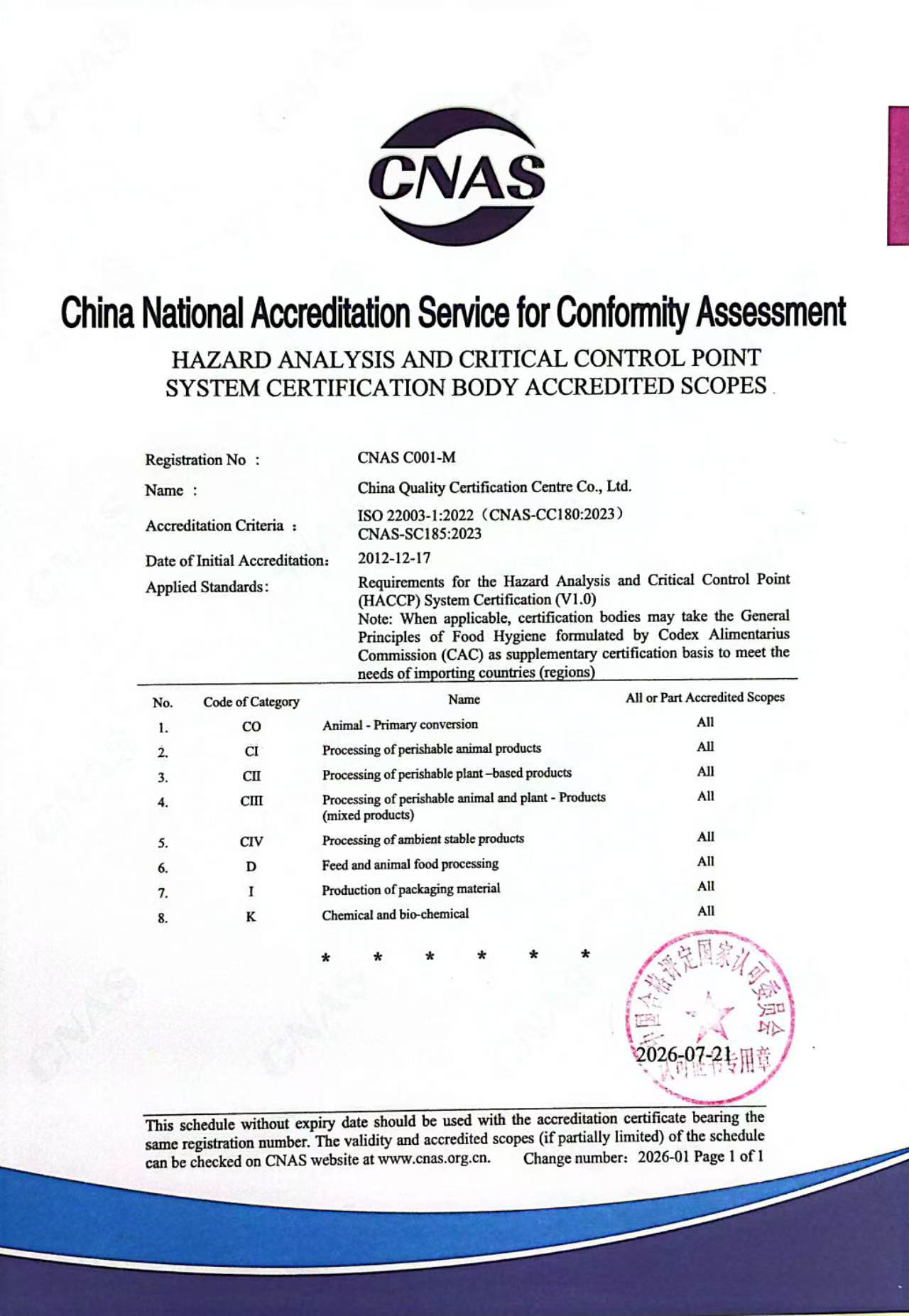 危害分析与关键控制点体系认证机构认可业务范围（英文）